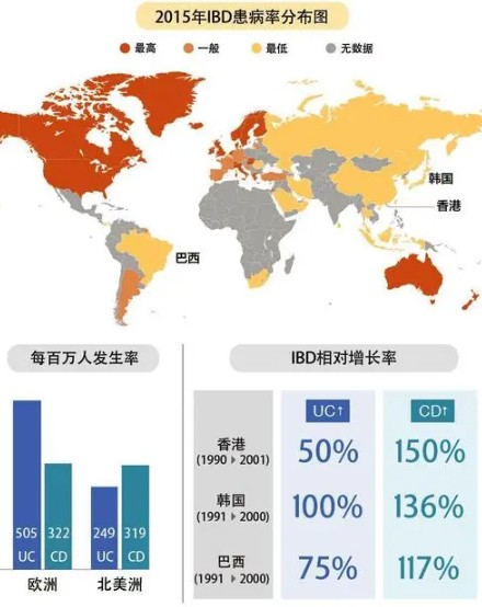 "新富贵病"始于30多岁天辰